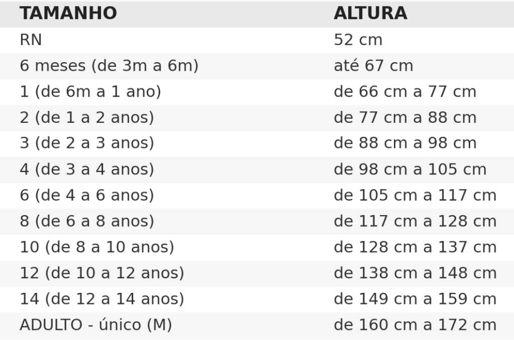 Tabela de Medidas IT Babies